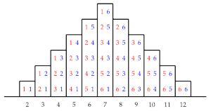 2d6