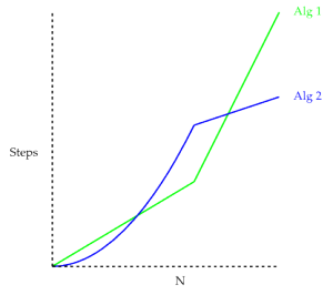 alg_strange_graph