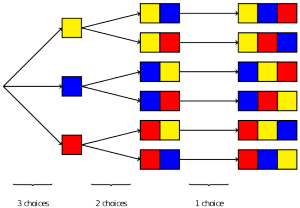 perm_tree_simple